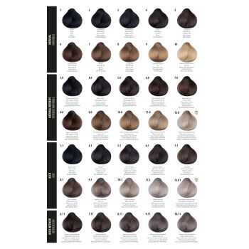 Femmas Haarfärbeset 3x Haarfarbe & Oxycreme